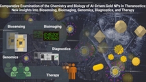Comparative examination of the chemistry and biology of AI-driven gold NPs in Theranostics: New insights into biosensing, bioimaging, genomics, diagnostics, and therapy